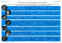 Het 23e bestuur is op zoek gegaan naar een opvolger