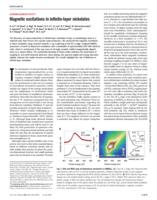 Magnetic excitations in infinite-layer nickelates