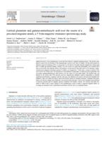 Cortical glutamate and gamma-aminobutyric acid over the course of a provoked migraine attack, a 7 Tesla magnetic resonance spectroscopy study