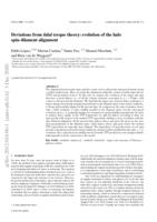 Deviations from tidal torque theory