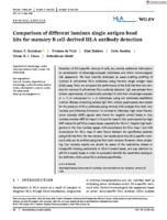 Comparison of different luminex single antigen bead kits for memory B cell-derived HLA antibody detection
