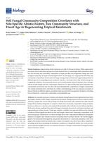 Soil fungal community composition correlates with site-specific abiotic factors, tree community structure, and forest age in regenerating tropical rainforests