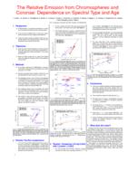 The relative emission from chromospheres and coronae