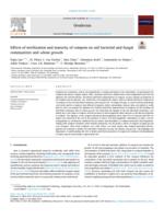 Effects of sterilization and maturity of compost on soil bacterial and fungal communities and wheat growth