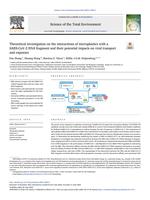 Theoretical investigation on the interactions of microplastics with a SARS-CoV-2 RNA fragment and their potential impacts on viral transport and exposure