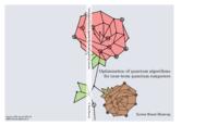 Optimization of quantum algorithms for near-term quantum computers