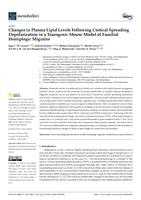 Changes in plasma lipid levels following cortical spreading depolarization in a transgenic mouse model of familial hemiplegic migraine