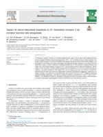 Impact of cancer-associated mutations in CC chemokine receptor 2 on receptor function and antagonism