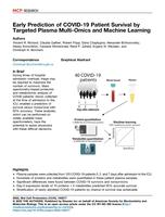 Early prediction of COVID-19 patient survival by targeted plasma multi-omics and machine learning