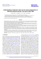 Understanding if molecular ratios can be used as diagnostics of AGN and starburst activity