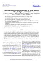 The crucial role of surface magnetic fields for stellar dynamos