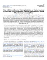 Effect of different exercise training modalities on fasting levels of oxylipins and endocannabinoids in middle-aged sedentary adults