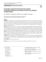 Funnel plots a graphical instrument for the evaluation of population performance and quality of trauma care