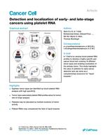 Detection and localization of early- and late-stage cancers using platelet RNA