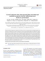 Growth substrates alter aboveground plant microbial and metabolic properties thereby influencing insect herbivore performance