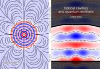 Optical cavities and quantum emitters
