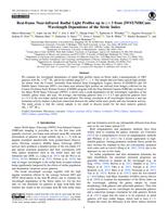 Rest-frame near-infrared radial light profiles up to z = 3 from JWST/NIRCam: Wavelength dependence of the Sérsic index