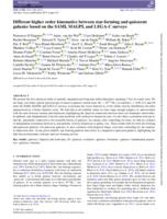 Different higher order kinematics between star-forming and quiescent galaxies based on the SAMI, MAGPI, and LEGA-C surveys