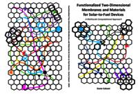 Functionalized two-dimensional membranes and materials for solar-to-fuel devices