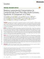 Relating lipoprotein(a) concentrations to cardiovascular event risk after acute coronary syndrome