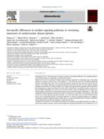 Sex-specific differences in cytokine signaling pathways in circulating monocytes of cardiovascular disease patients