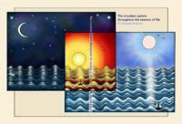 The circadian system throughout the seasons of life