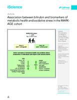 Association between bilirubin and biomarkers of metabolic health and oxidative stress in the MARK-AGE cohort