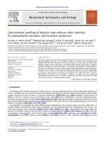 Glucosinolate profiling of Brassica rapa cultivars after infection by Leptosphaeria maculans and Fusarium oxysporum