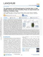 The sphingosine and phytosphingosine ceramide ratio in lipid models forming the short periodicity phase